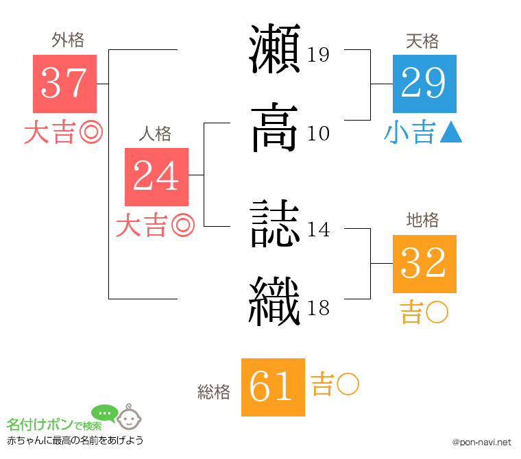 瀬高 誌織さんの姓名判断結果