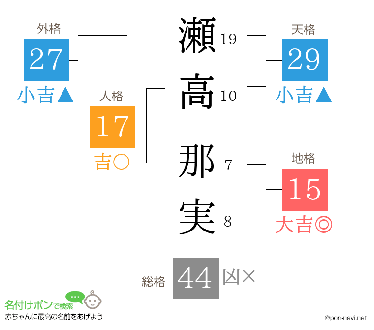 瀬高 那実さんの姓名判断結果