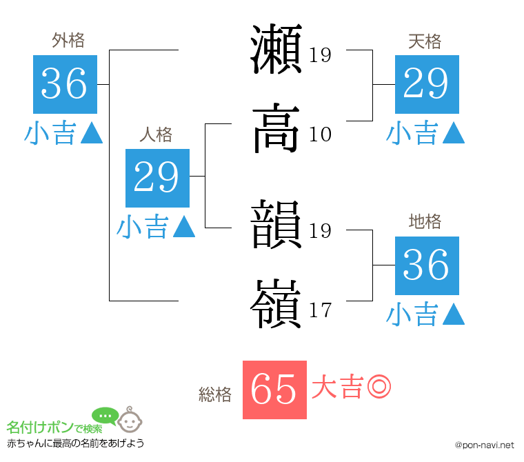 瀬高 韻嶺さんの姓名判断結果