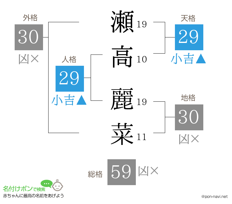 瀬高 麗菜さんの姓名判断結果