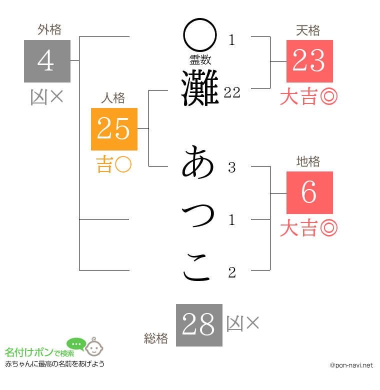 灘 あつこさんの姓名判断結果