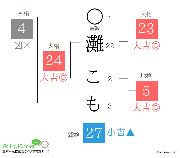 灘 こもさんの姓名判断結果