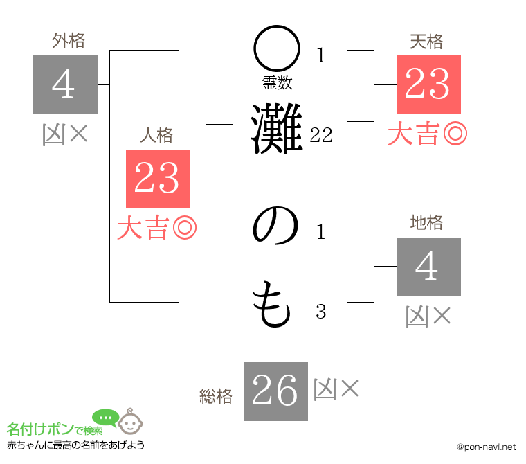 灘 のもさんの姓名判断結果