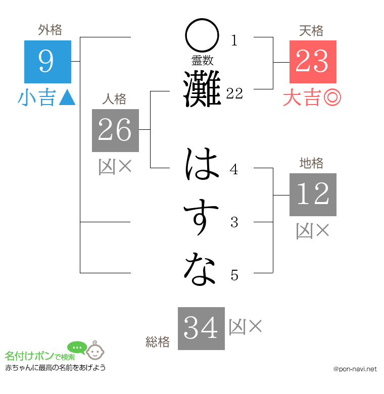 灘 はすなさんの姓名判断結果