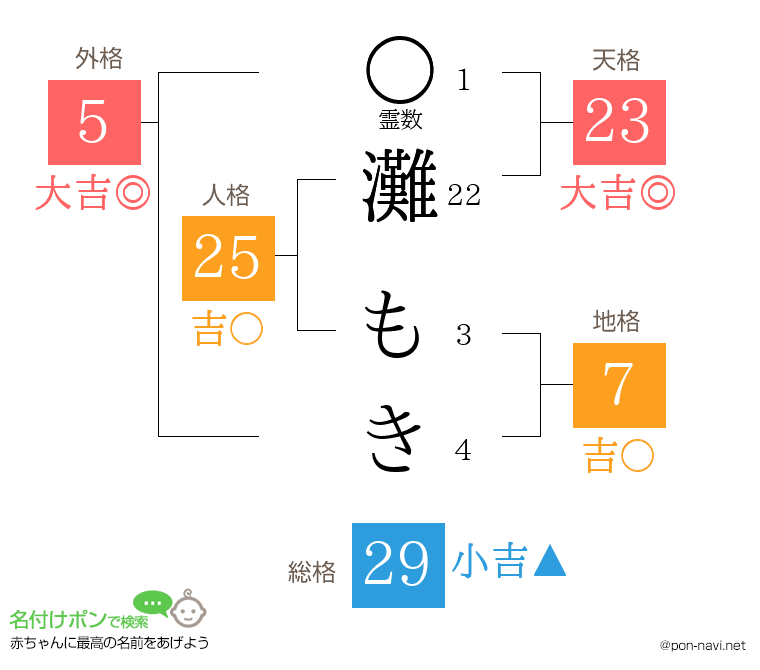 灘 もきさんの姓名判断結果