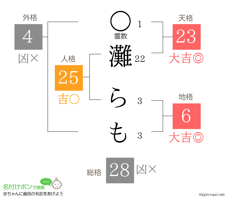 灘 らもさんの姓名判断結果