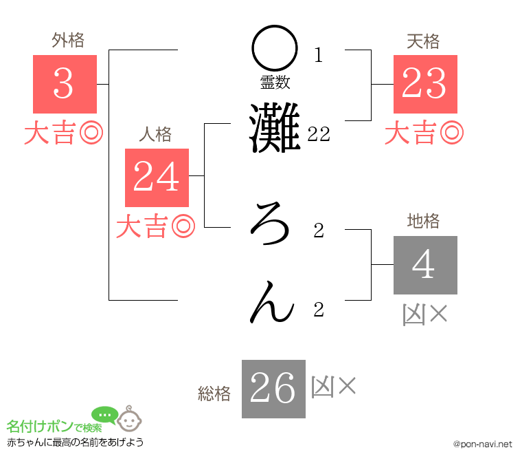 灘 ろんさんの姓名判断結果
