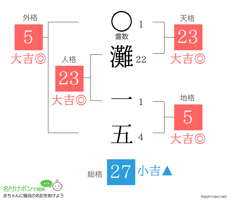 灘 一五さんの姓名判断結果