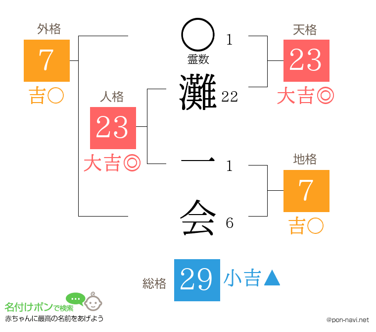 灘 一会さんの姓名判断結果