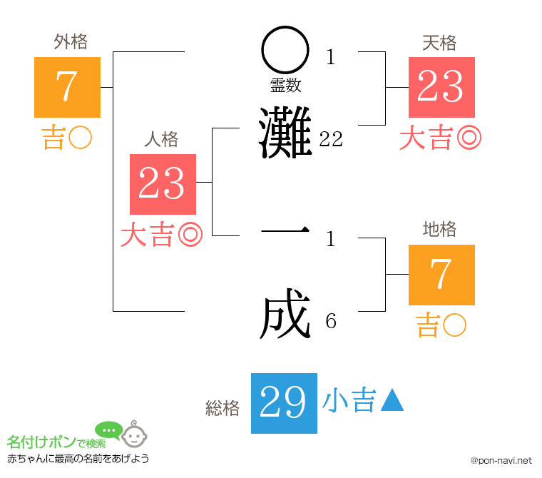灘 一成さんの姓名判断結果