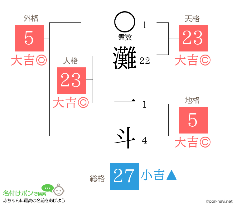 灘 一斗さんの姓名判断結果