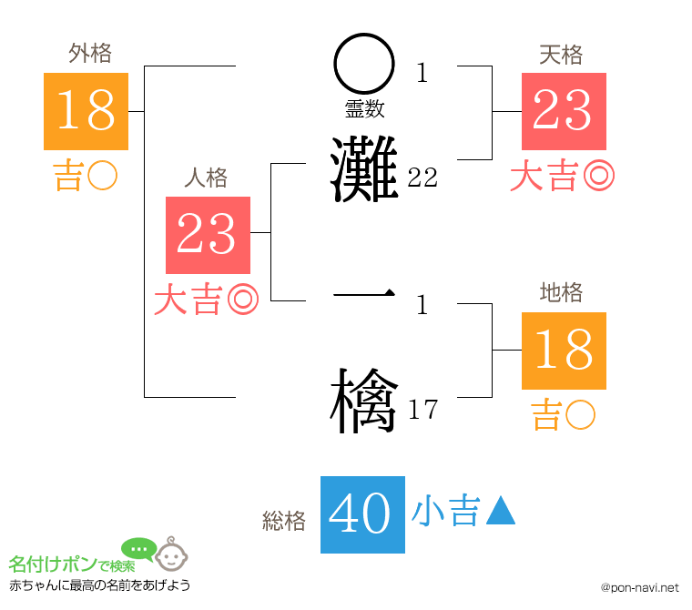 灘 一檎さんの姓名判断結果