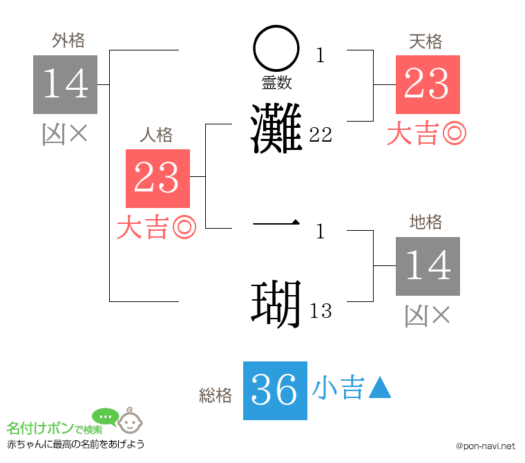 灘 一瑚さんの姓名判断結果