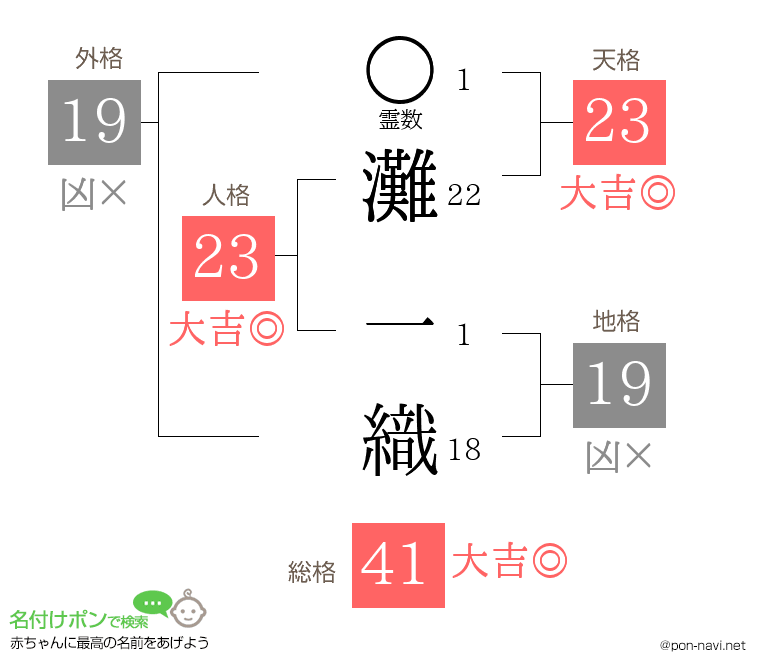 灘 一織さんの姓名判断結果