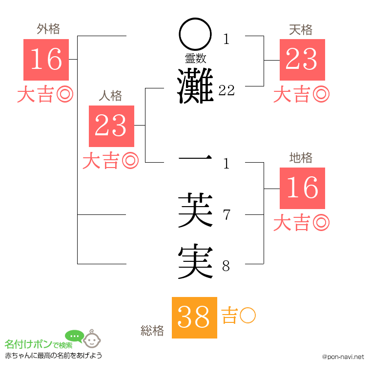 灘 一芙実さんの姓名判断結果