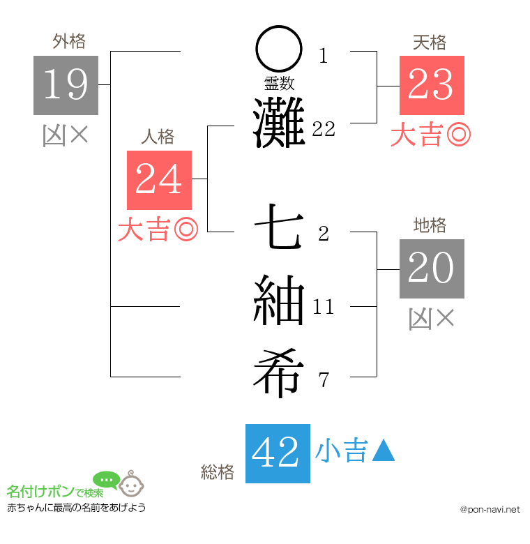 灘 七紬希さんの姓名判断結果