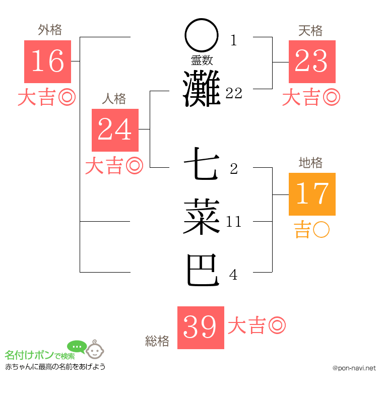 灘 七菜巴さんの姓名判断結果