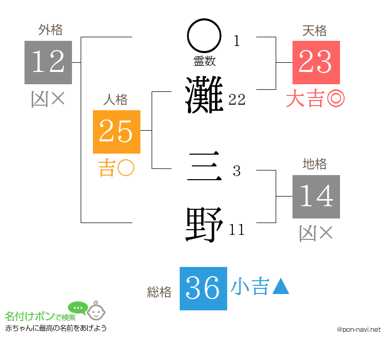 灘 三野さんの姓名判断結果