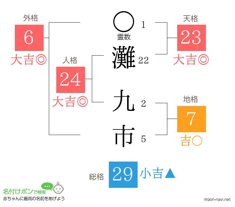 灘 九市さんの姓名判断結果