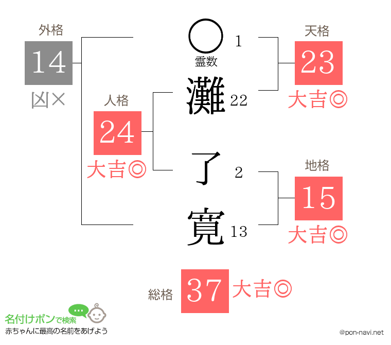 灘 了寛さんの姓名判断結果