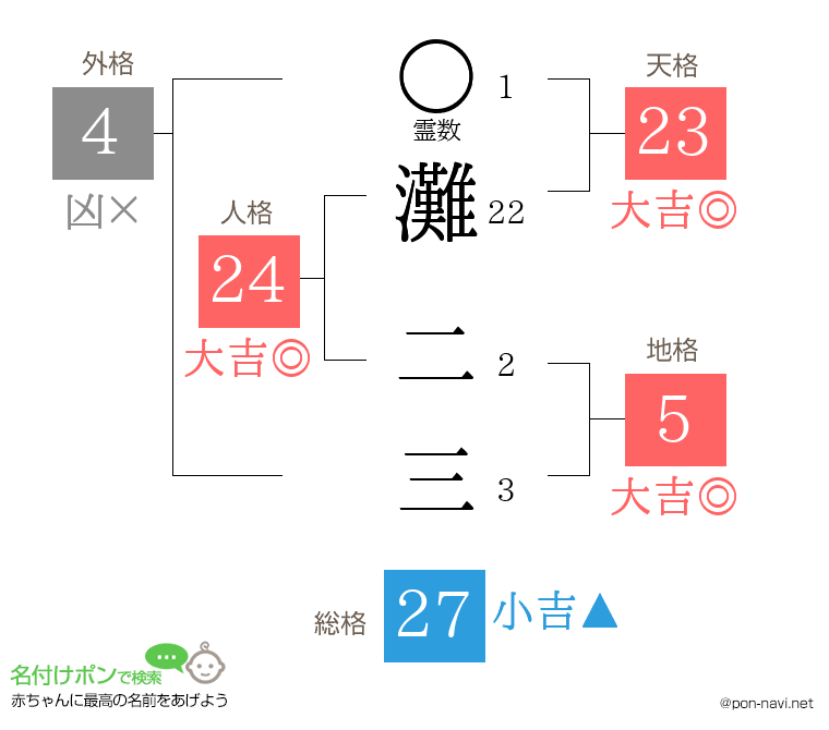 灘 二三さんの姓名判断結果