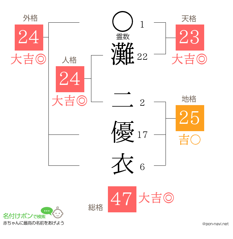 灘 二優衣さんの姓名判断結果