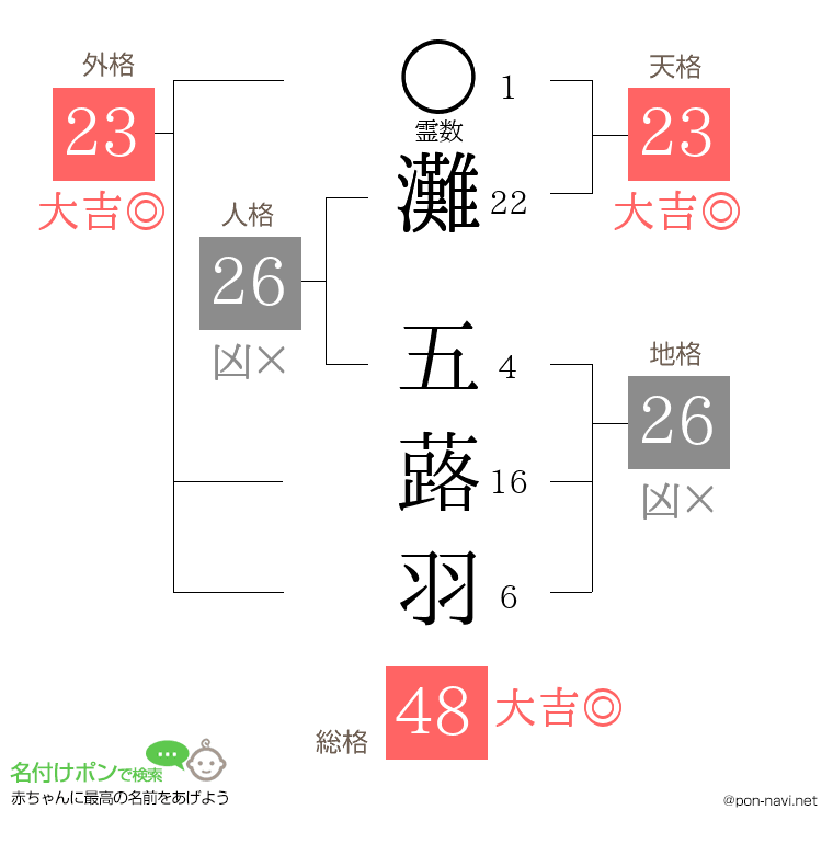 灘 五蕗羽さんの姓名判断結果