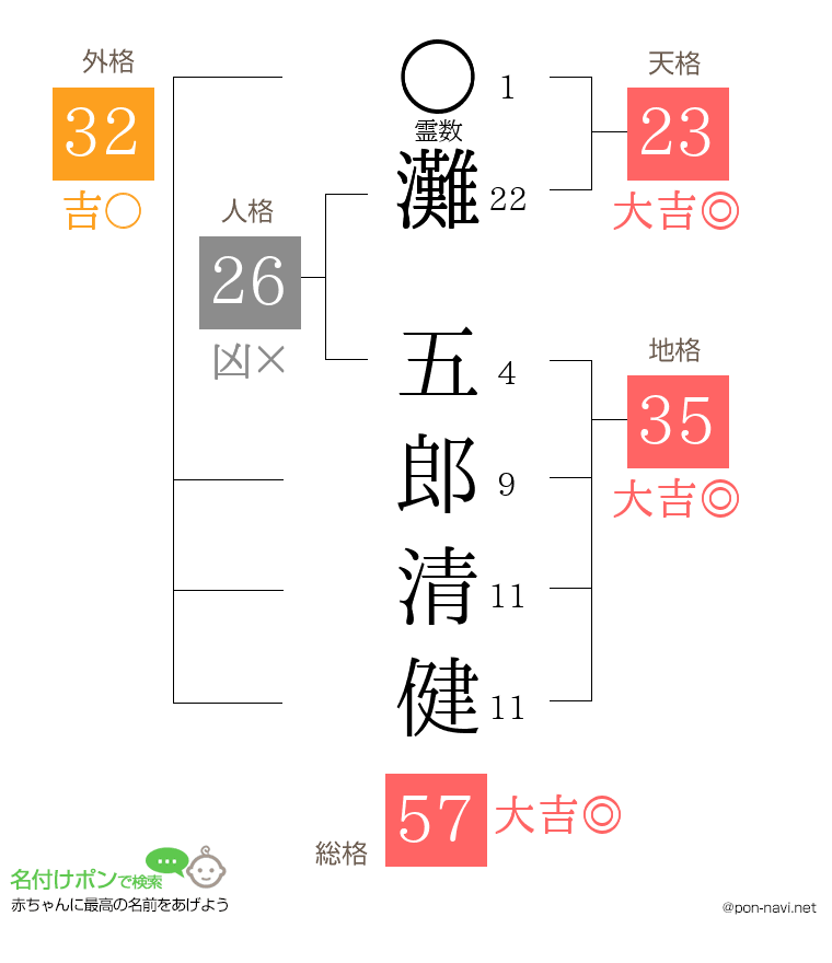 灘 五郎清健さんの姓名判断結果