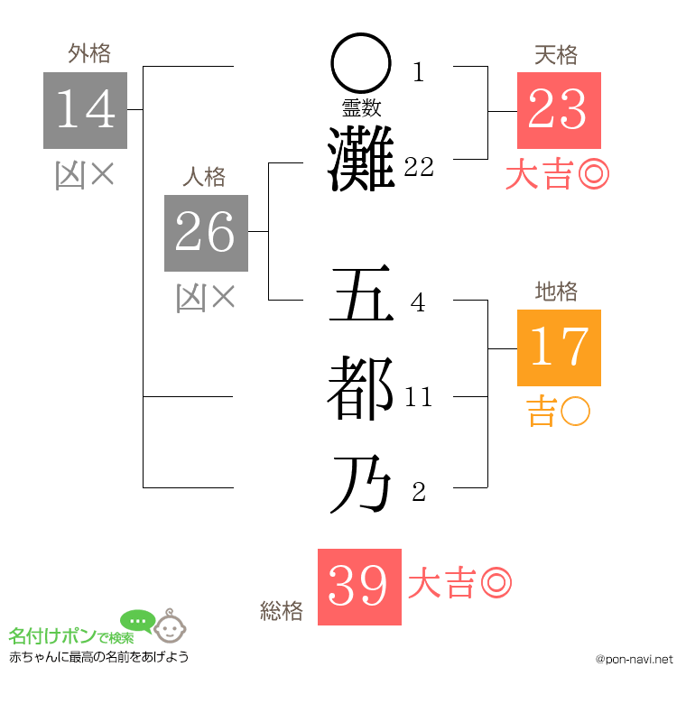 灘 五都乃さんの姓名判断結果