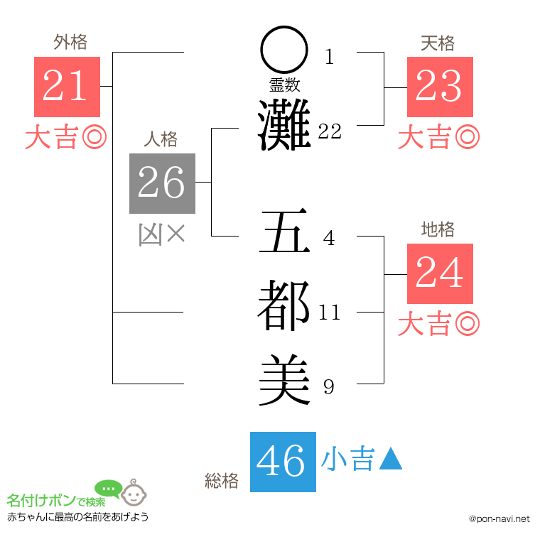 灘 五都美さんの姓名判断結果