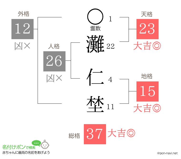 灘 仁埜さんの姓名判断結果