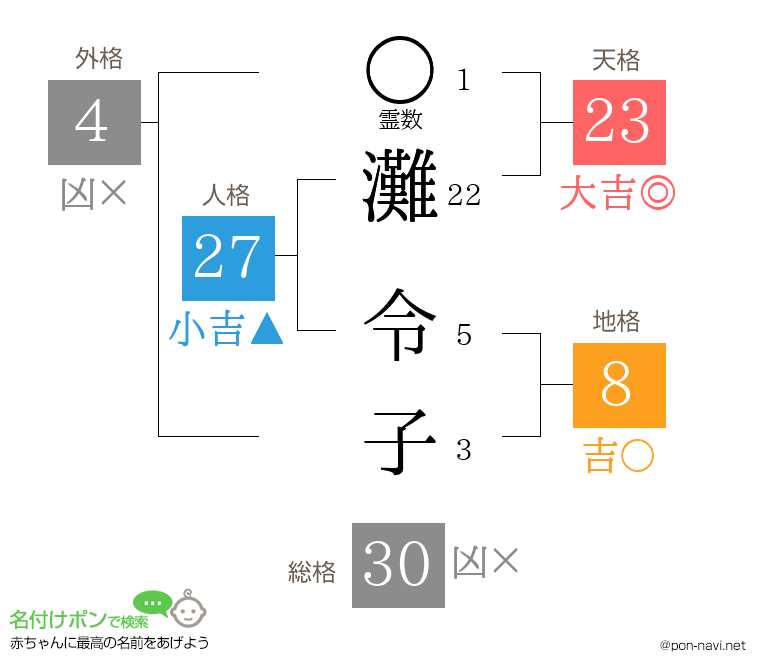 灘 令子さんの姓名判断結果