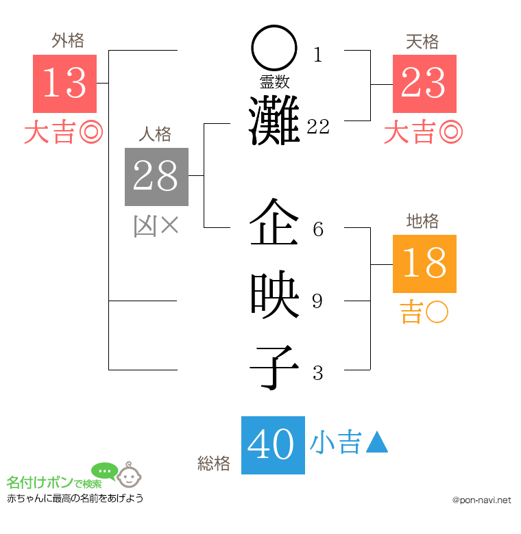 灘 企映子さんの姓名判断結果