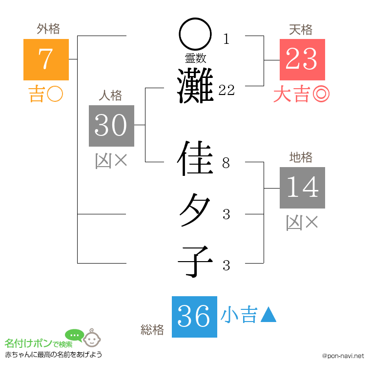 灘 佳夕子さんの姓名判断結果