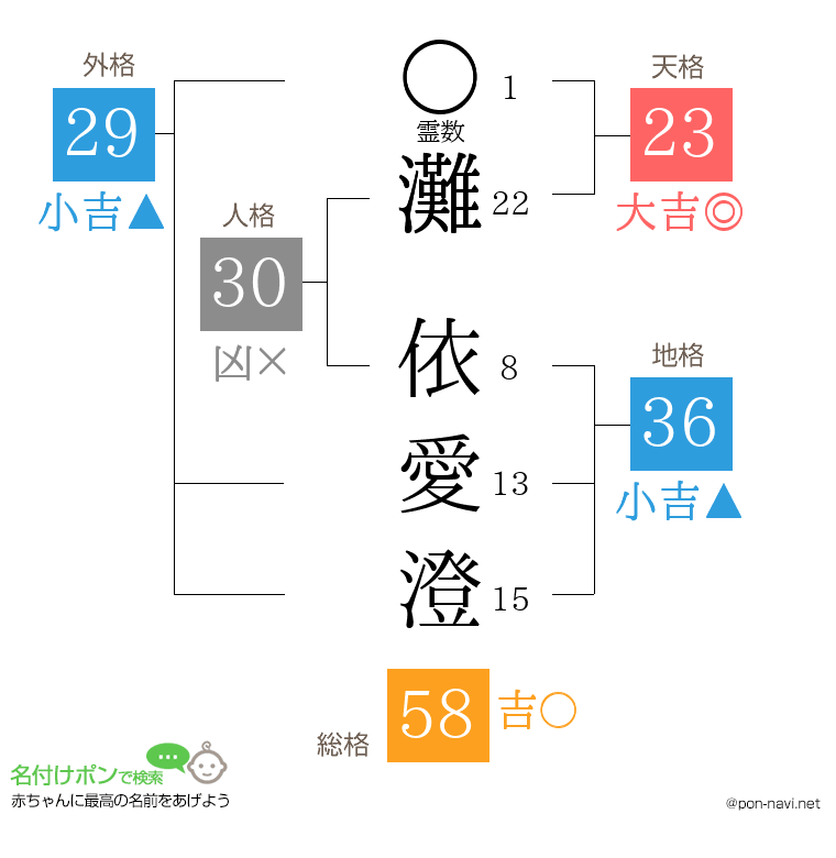 灘 依愛澄さんの姓名判断結果