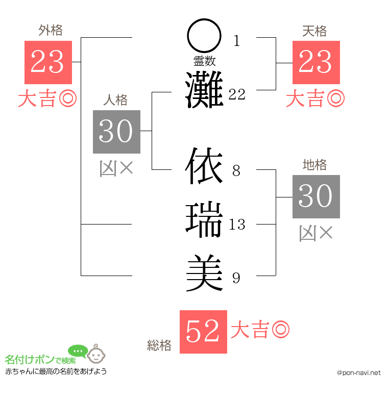 灘 依瑞美さんの姓名判断結果