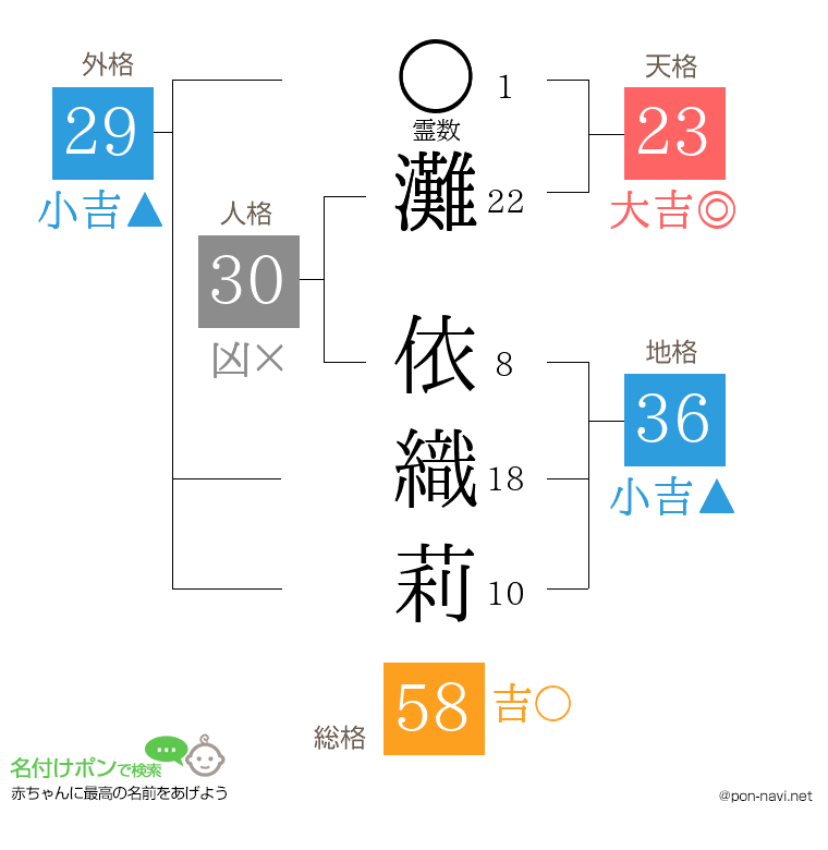 灘 依織莉さんの姓名判断結果