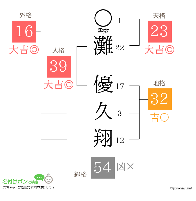 灘 優久翔さんの姓名判断結果