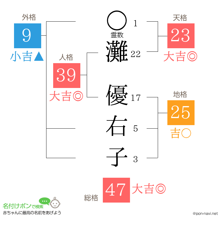 灘 優右子さんの姓名判断結果