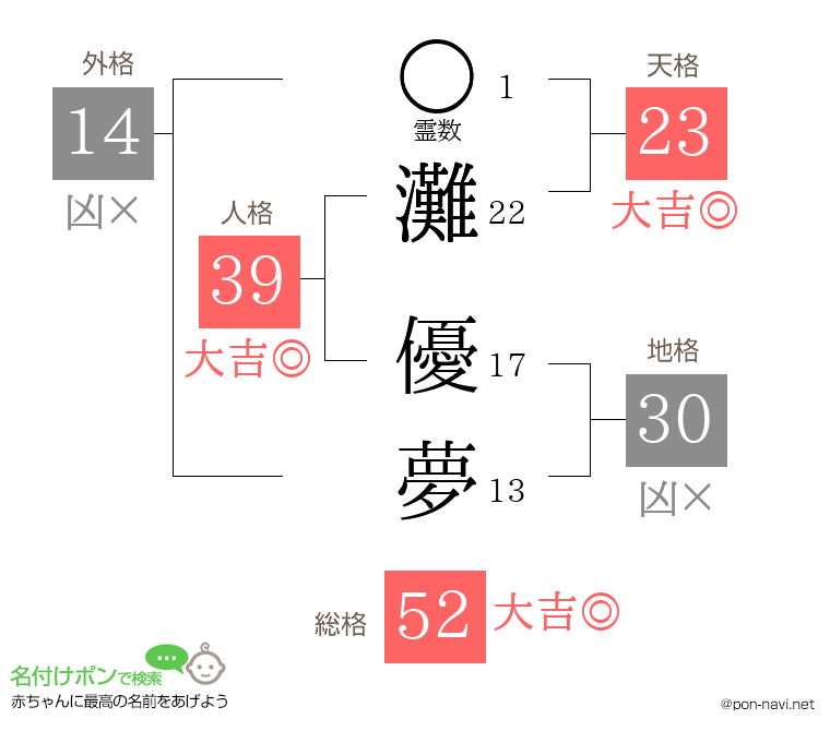 灘 優夢さんの姓名判断結果