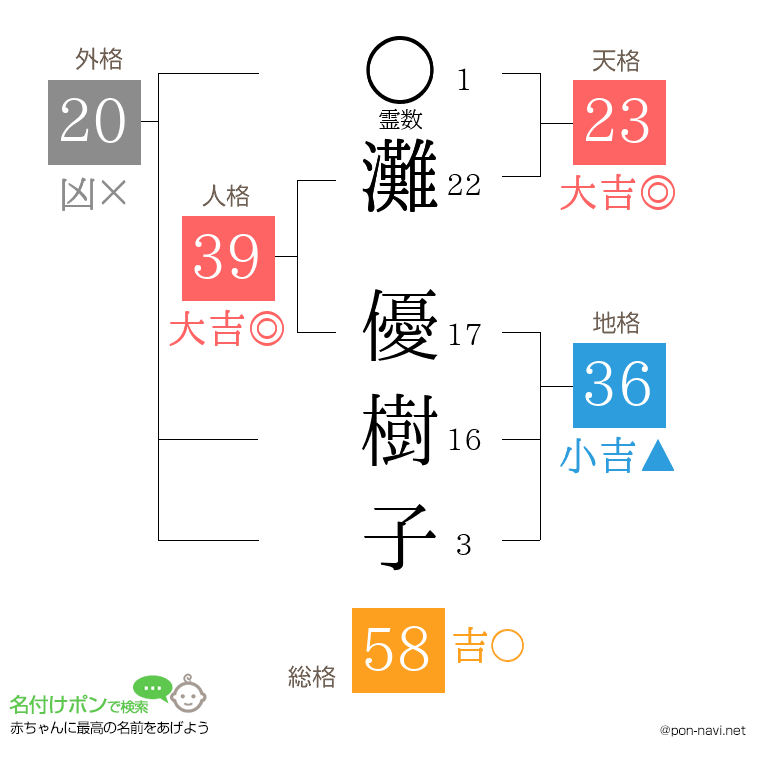 灘 優樹子さんの姓名判断結果