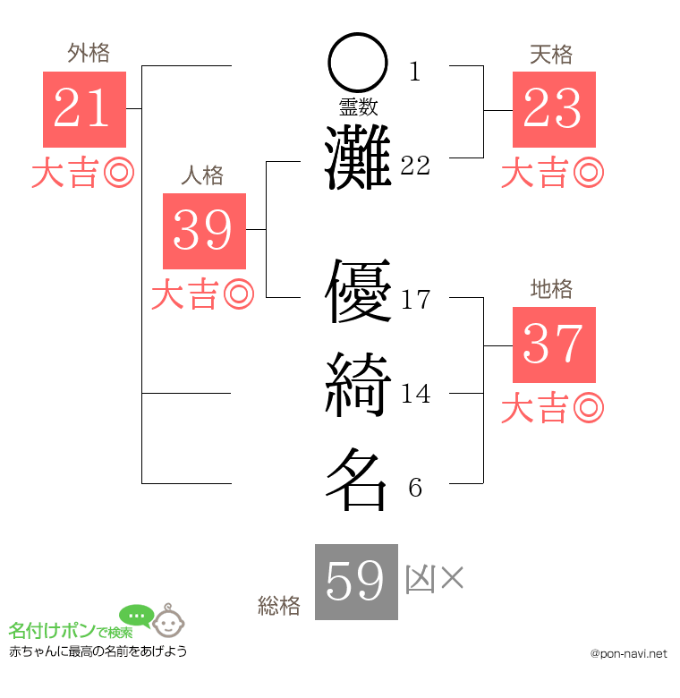 灘 優綺名さんの姓名判断結果