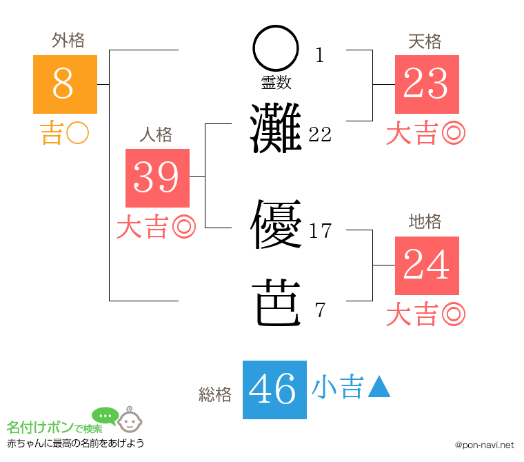 灘 優芭さんの姓名判断結果