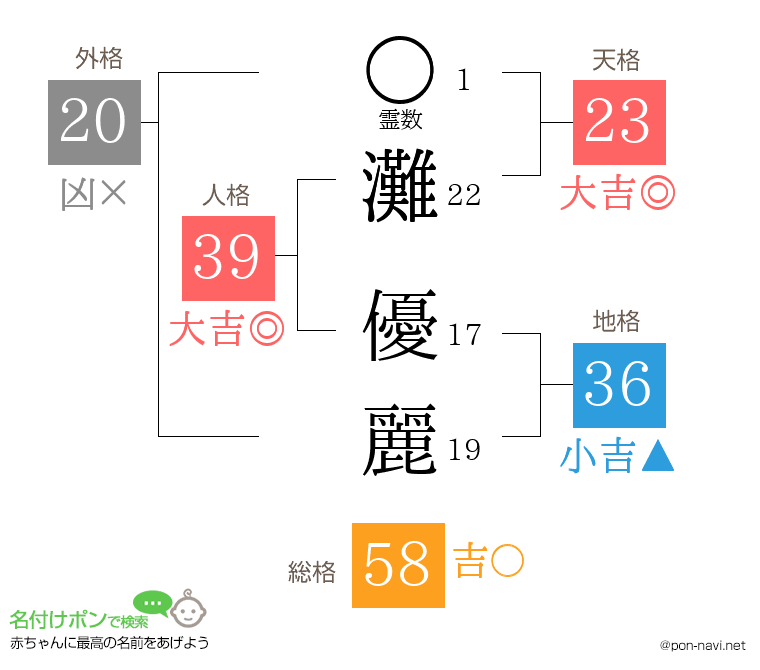 灘 優麗さんの姓名判断結果