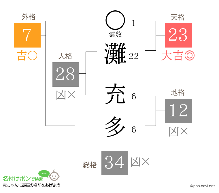 灘 充多さんの姓名判断結果