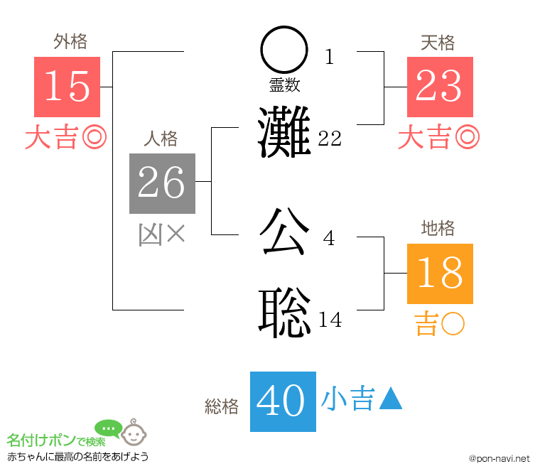 灘 公聡さんの姓名判断結果