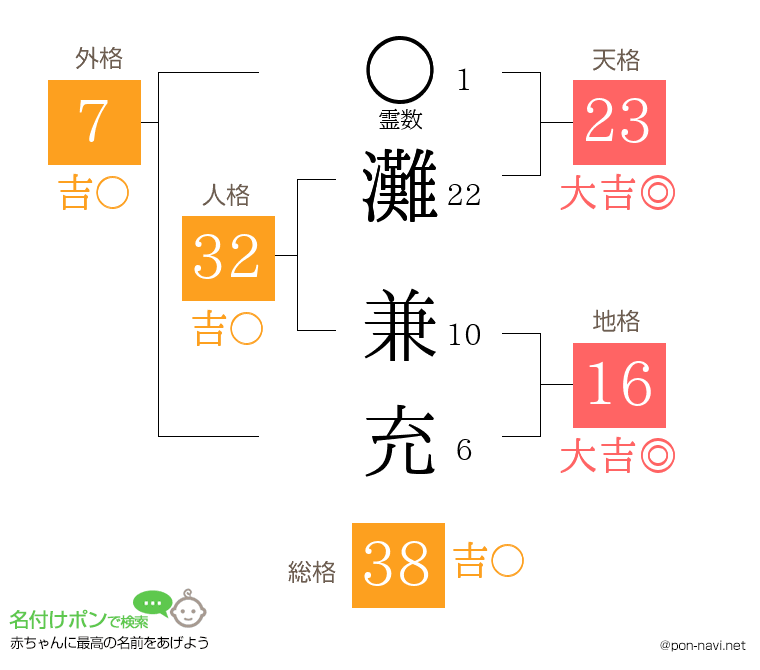 灘 兼充さんの姓名判断結果