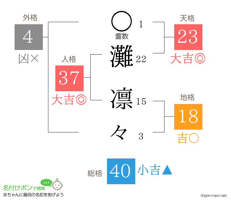 灘 凛々さんの姓名判断結果