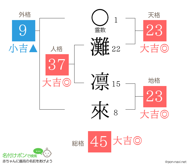 灘 凛來さんの姓名判断結果
