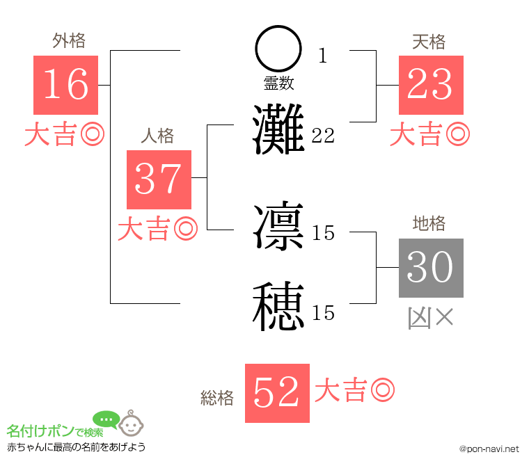灘 凛穂さんの姓名判断結果